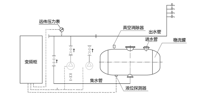 罐式無(wú)負(fù)壓供水系統(tǒng)原理